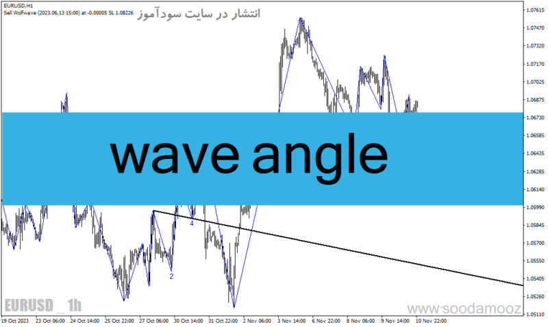 خرید و دانلود دانلود اندیکاتور زیگزاگ فارکس برای متاتریدر4 با نام wave angle - تصویر 2