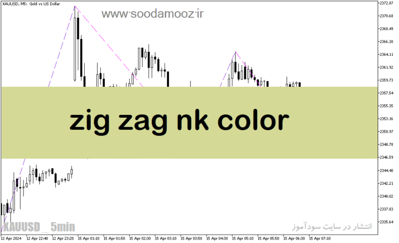 خرید و دانلود دانلود اندیکاتور زیگزاگ در متاتریدر5 با نام zig zag nk color - تصویر 2