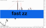 خرید و دانلود دانلود اندیکاتور زیگزاگ برای متاتریدر5 با نام fast zz