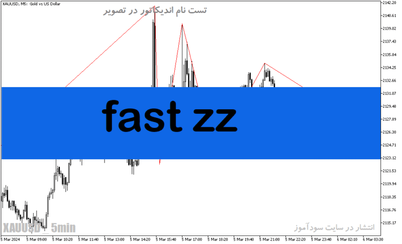 خرید و دانلود دانلود اندیکاتور زیگزاگ برای متاتریدر5 با نام fast zz - تصویر 2