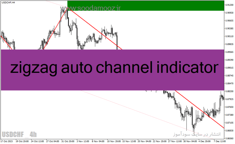 خرید و دانلود دانلود اندیکاتور زیگزاگ کلوز برای متاتریدر4 با نام zigzag auto channel indicator - تصویر 2