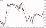 خرید و دانلود دانلود اندیکاتور زیگزاگ کلوز برای متاتریدر4 با نام zigzag auto channel indicator - تصویر 3