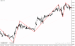 خرید و دانلود دانلود اندیکاتور زیگزاگ کلوز برای متاتریدر4 با نام zigzag auto channel indicator - تصویر 4