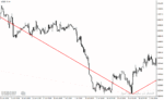 خرید و دانلود دانلود اندیکاتور زیگزاگ کلوز برای متاتریدر4 با نام zigzag auto channel indicator - تصویر 5