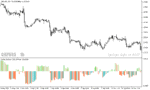 خرید و دانلود دانلود اندیکاتور زیگزاگ در فارکس برای متاتریدر5 با نام zigzag oscillator - تصویر 3