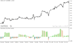 خرید و دانلود دانلود اندیکاتور زیگزاگ در فارکس برای متاتریدر5 با نام zigzag oscillator - تصویر 4