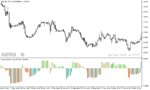 خرید و دانلود دانلود اندیکاتور زیگزاگ در فارکس برای متاتریدر5 با نام zigzag oscillator - تصویر 5
