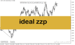 خرید و دانلود دانلود اندیکاتور زیگزاگ برای متاتریدر5 با نام ideal zzp