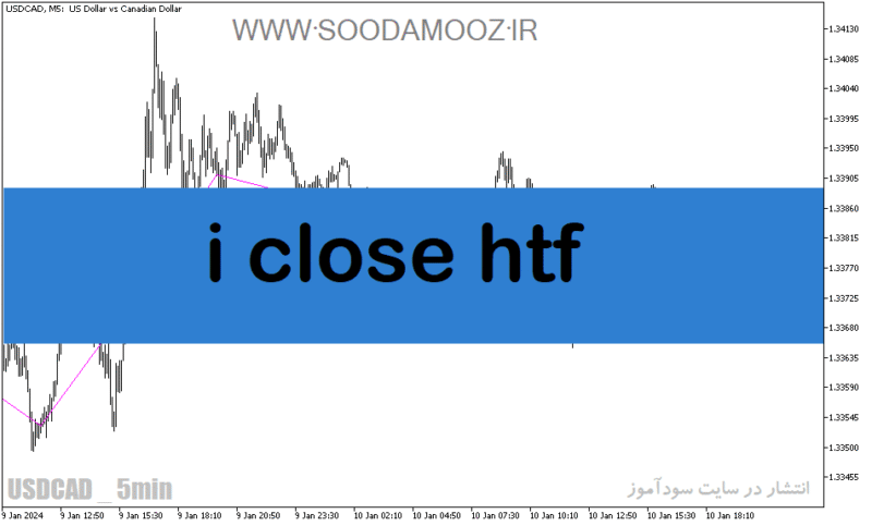 خرید و دانلود دانلود اندیکاتور زیگزاگ پلاس برای متاتریدر5 با نام i close htf - تصویر 2