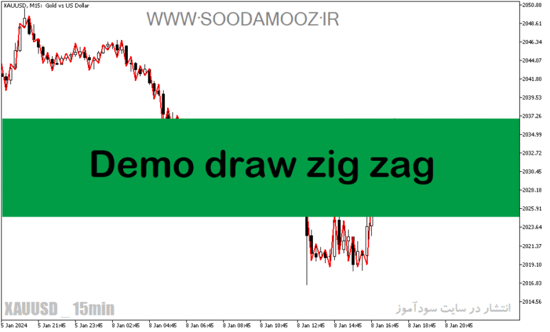 خرید و دانلود دانلود اندیکاتور زیگزاگ در فارکس برای متاتریدر5 با نام Demo draw zig zag - تصویر 2
