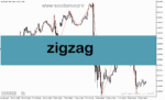 خرید و دانلود دانلود اندیکاتور زیگزاگ پلاس برای متاتریدر5 با نام zigzag
