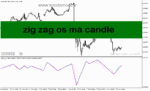 خرید و دانلود دانلود اندیکاتور زیگزاگ فارکس برای متاتریدر5 با نام zig zag os ma candle