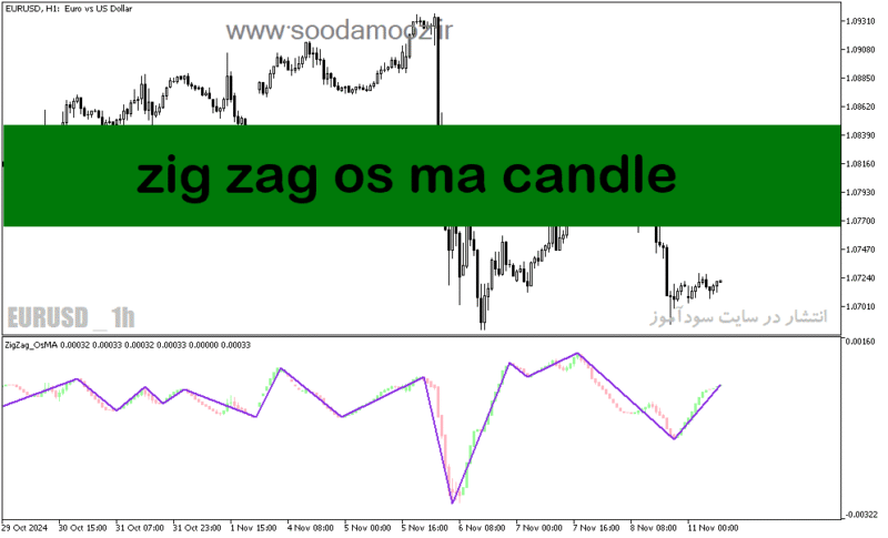 خرید و دانلود دانلود اندیکاتور زیگزاگ فارکس برای متاتریدر5 با نام zig zag os ma candle - تصویر 2