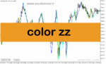 خرید و دانلود دانلود اندیکاتور زیگزاگ برای متاتریدر5 با نام color zz