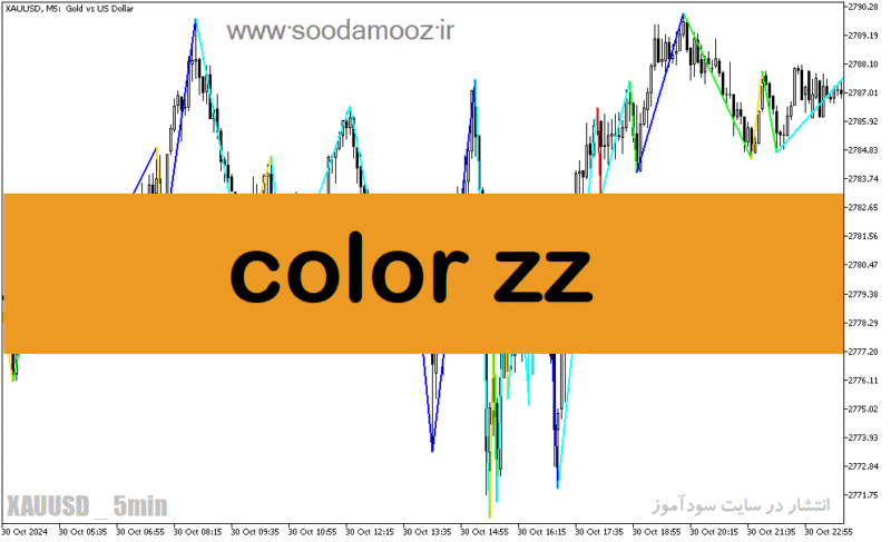 خرید و دانلود دانلود اندیکاتور زیگزاگ برای متاتریدر5 با نام color zz - تصویر 2