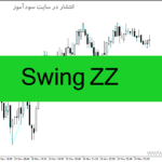 خرید و دانلود دانلود اندیکاتور زیگزاگ فارکس برای متاتریدر4 با نام Swing ZZ
