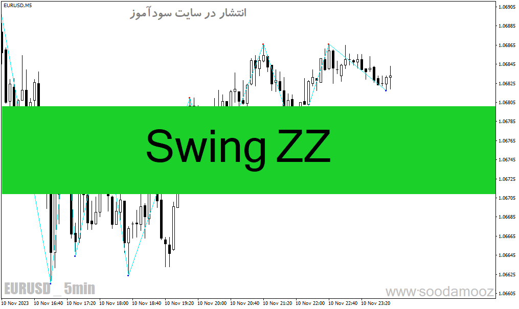 d8aed8b1db8cd8af-d988-d8afd8a7d986d984d988d8af-d8afd8a7d986d984d988d8af-d8a7d986d8afdb8cdaa9d8a7d8aad988d8b1-d8b2db8cdaafd8b2d8a7daaf_68e1f546b73e2.gif خرید و دانلود دانلود اندیکاتور زیگزاگ فارکس برای متاتریدر4 با نام Swing ZZ - تصویر 1
