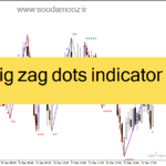 خرید و دانلود دانلود اندیکاتور زیگزاگ برای متاتریدر4 با نام zig zag dots indicator