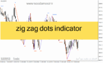 خرید و دانلود دانلود اندیکاتور زیگزاگ برای متاتریدر4 با نام zig zag dots indicator