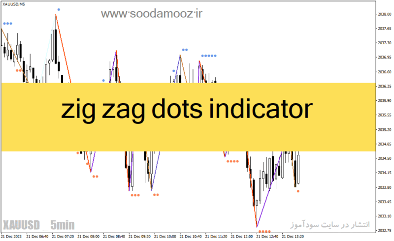 خرید و دانلود دانلود اندیکاتور زیگزاگ برای متاتریدر4 با نام zig zag dots indicator - تصویر 2