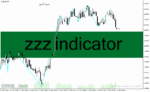 خرید و دانلود دانلود اندیکاتور زیگزاگ پلاس در فارکس برای متاتریدر4 با نام zzz indicator