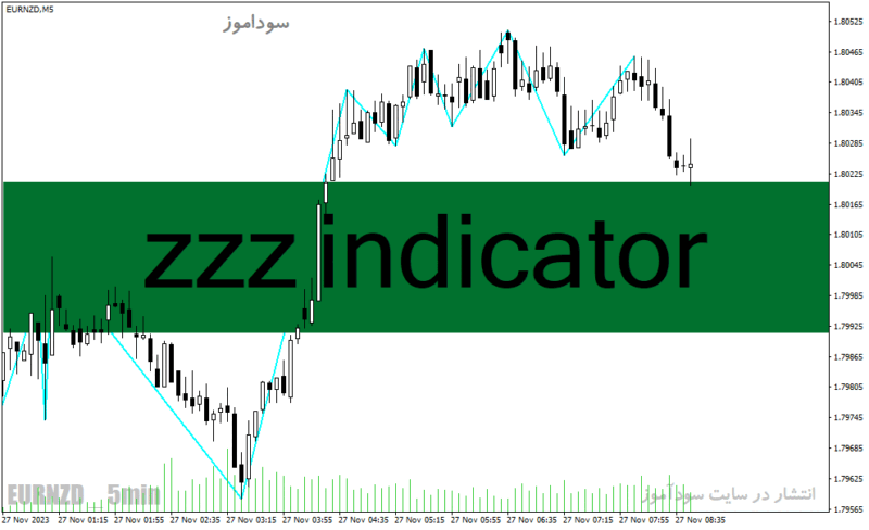 خرید و دانلود دانلود اندیکاتور زیگزاگ پلاس در فارکس برای متاتریدر4 با نام zzz indicator - تصویر 2