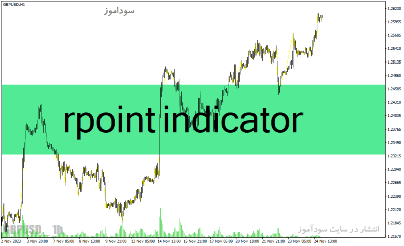 خرید و دانلود دانلود اندیکاتور زیگزاگ فارکس برای متاتریدر4 با نام rpoint indicator - تصویر 2