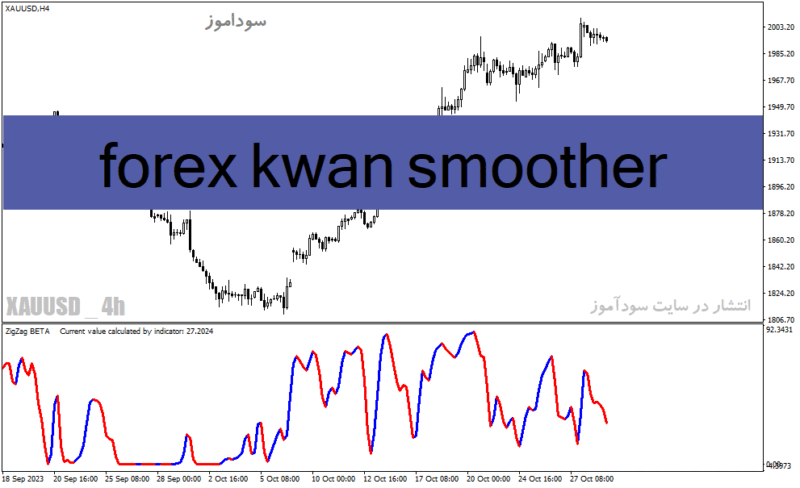 خرید و دانلود دانلود اندیکاتور زیگزاگ فارکس برای متاتریدر4 با نام forex kwan smoother - تصویر 2