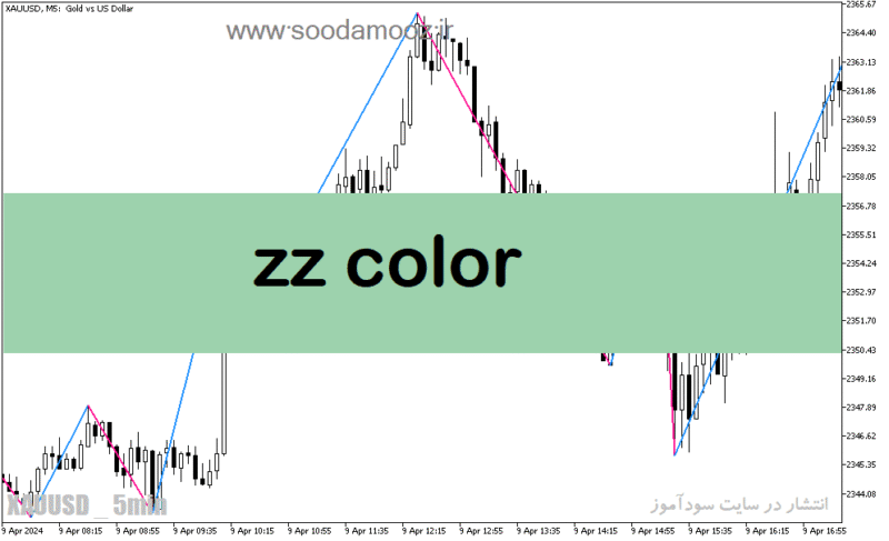 خرید و دانلود دانلود اندیکاتور زیگزاگ برای متاتریدر5 با نام zz color - تصویر 2