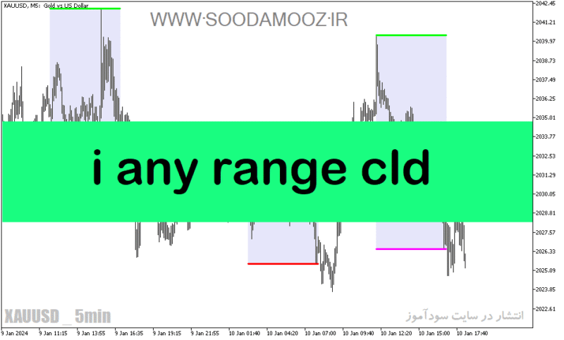 خرید و دانلود دانلود اندیکاتور سشن تایم برای متاتریدر5 با نام i any range cld - تصویر 2