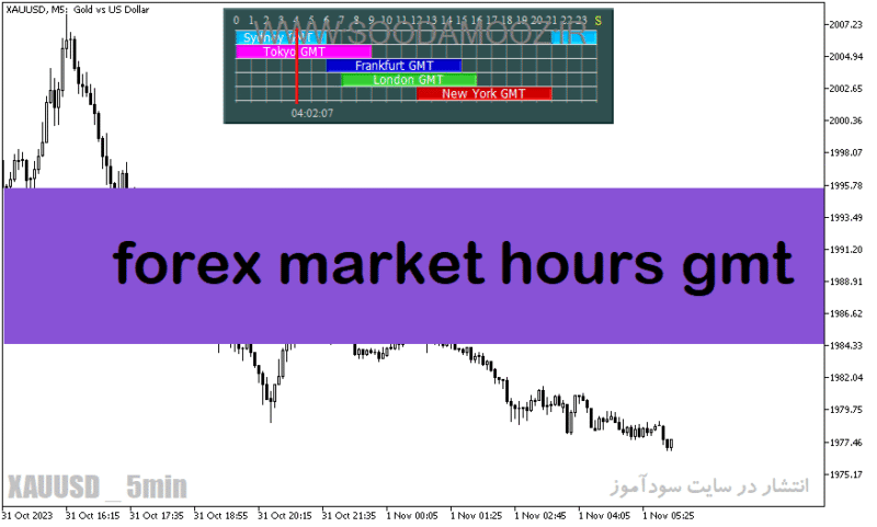 خرید و دانلود دانلود اندیکاتور سشن ها برای متاتریدر5 با نام forex market hours gmt - تصویر 2