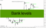 خرید و دانلود دانلود اندیکاتور سطوح حمایت و مقاومت برای متاتریدر4 با نام Bank levels