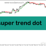 خرید و دانلود دانلود اندیکاتور سوپر ترند برای متاتریدر5 با نام super trend dot