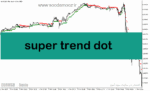 خرید و دانلود دانلود اندیکاتور سوپر ترند برای متاتریدر5 با نام super trend dot