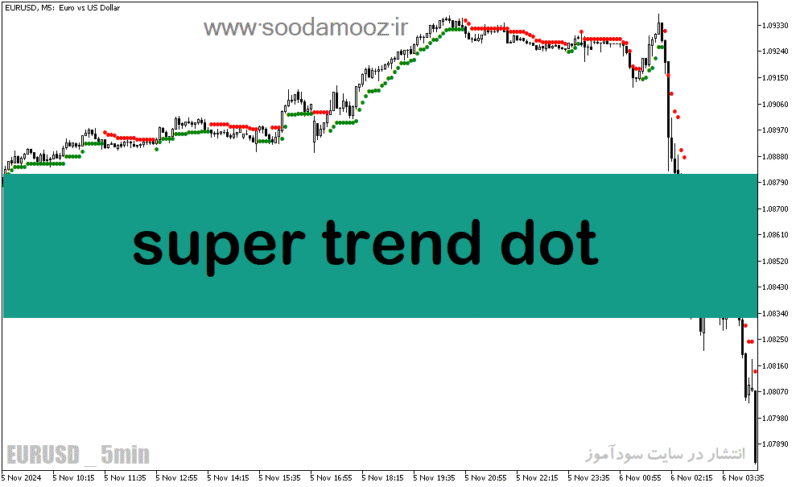 خرید و دانلود دانلود اندیکاتور سوپر ترند برای متاتریدر5 با نام super trend dot - تصویر 2