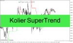 خرید و دانلود دانلود اندیکاتور سوپر ترند برای متاتریدر4 با نام Kolier SuperTrend