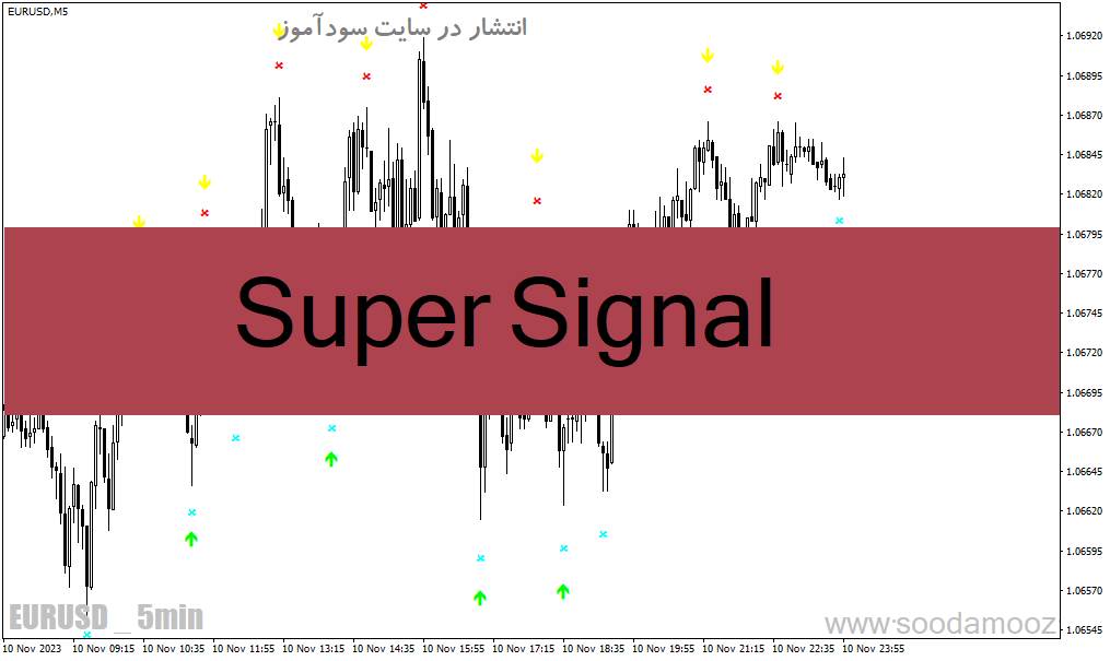 d8aed8b1db8cd8af-d988-d8afd8a7d986d984d988d8af-d8afd8a7d986d984d988d8af-d8a7d986d8afdb8cdaa9d8a7d8aad988d8b1-d8b3d988d9bed8b1-d8b3db8c_68e1f595a6007.gif خرید و دانلود دانلود اندیکاتور سوپر سیگنال برای متاتریدر4 با نام Super Signal - تصویر 1