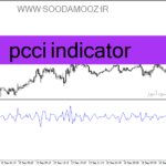 خرید و دانلود دانلود اندیکاتور سی سی آی در فارکس برای متاتریدر4 با نام pcci indicator
