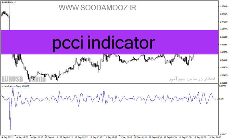 خرید و دانلود دانلود اندیکاتور سی سی آی در فارکس برای متاتریدر4 با نام pcci indicator - تصویر 2