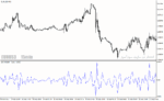 خرید و دانلود دانلود اندیکاتور سی سی آی در فارکس برای متاتریدر4 با نام pcci indicator - تصویر 3