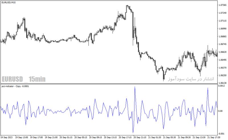 خرید و دانلود دانلود اندیکاتور سی سی آی در فارکس برای متاتریدر4 با نام pcci indicator - تصویر 3