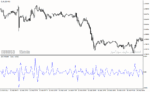 خرید و دانلود دانلود اندیکاتور سی سی آی در فارکس برای متاتریدر4 با نام pcci indicator - تصویر 4