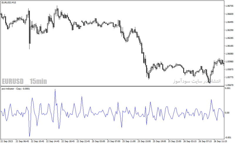 خرید و دانلود دانلود اندیکاتور سی سی آی در فارکس برای متاتریدر4 با نام pcci indicator - تصویر 4
