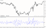 خرید و دانلود دانلود اندیکاتور سی سی آی در فارکس برای متاتریدر4 با نام pcci indicator - تصویر 5