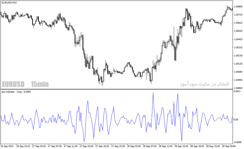 خرید و دانلود دانلود اندیکاتور سی سی آی در فارکس برای متاتریدر4 با نام pcci indicator - تصویر 5