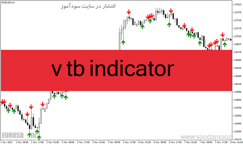 خرید و دانلود دانلود اندیکاتور سیگنال دهی باینری برای متاتریدر4 با نام v tb indicator - تصویر 2