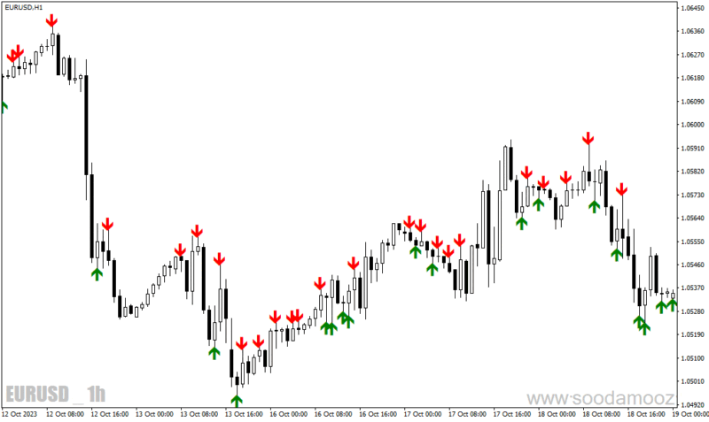 خرید و دانلود دانلود اندیکاتور سیگنال دهی باینری برای متاتریدر4 با نام v tb indicator - تصویر 4