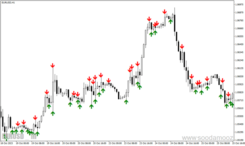 خرید و دانلود دانلود اندیکاتور سیگنال دهی باینری برای متاتریدر4 با نام v tb indicator - تصویر 5
