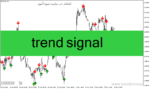 خرید و دانلود دانلود اندیکاتور سیگنال ورود و خروج برای متاتریدر4 با نام trend signal