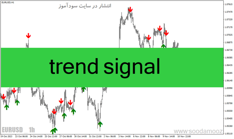 خرید و دانلود دانلود اندیکاتور سیگنال ورود و خروج برای متاتریدر4 با نام trend signal - تصویر 2